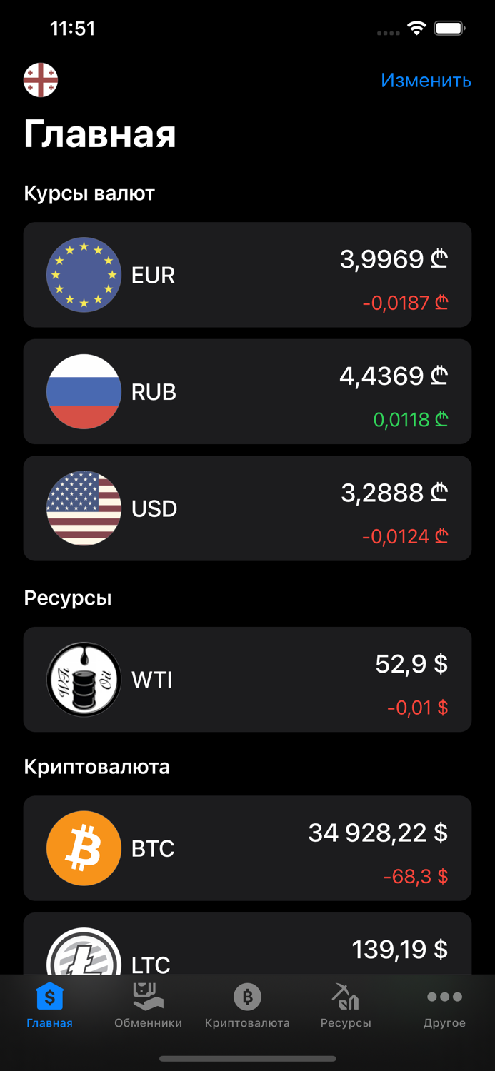Курсы валют Грузии