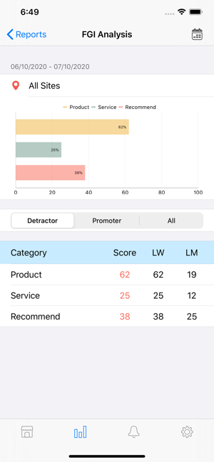 Review Kitty(圖6)-速報App
