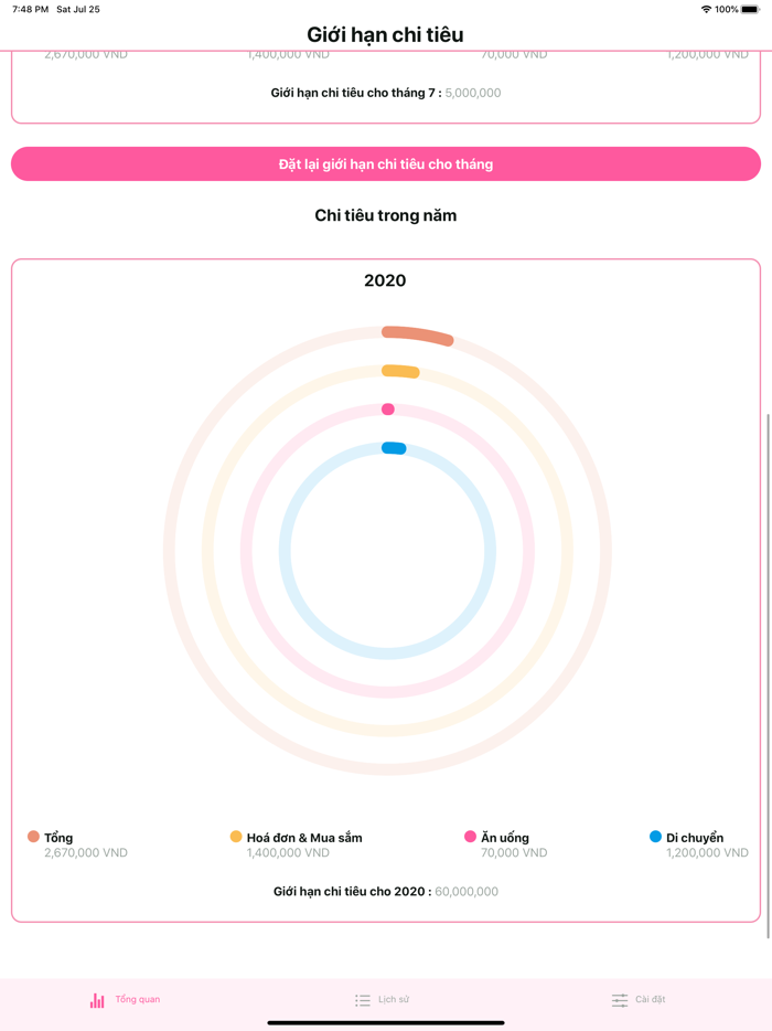 Giới hạn chi tiêu