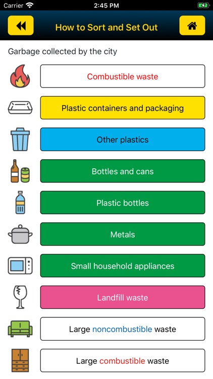 Kudamatsu City Garbage Sorting