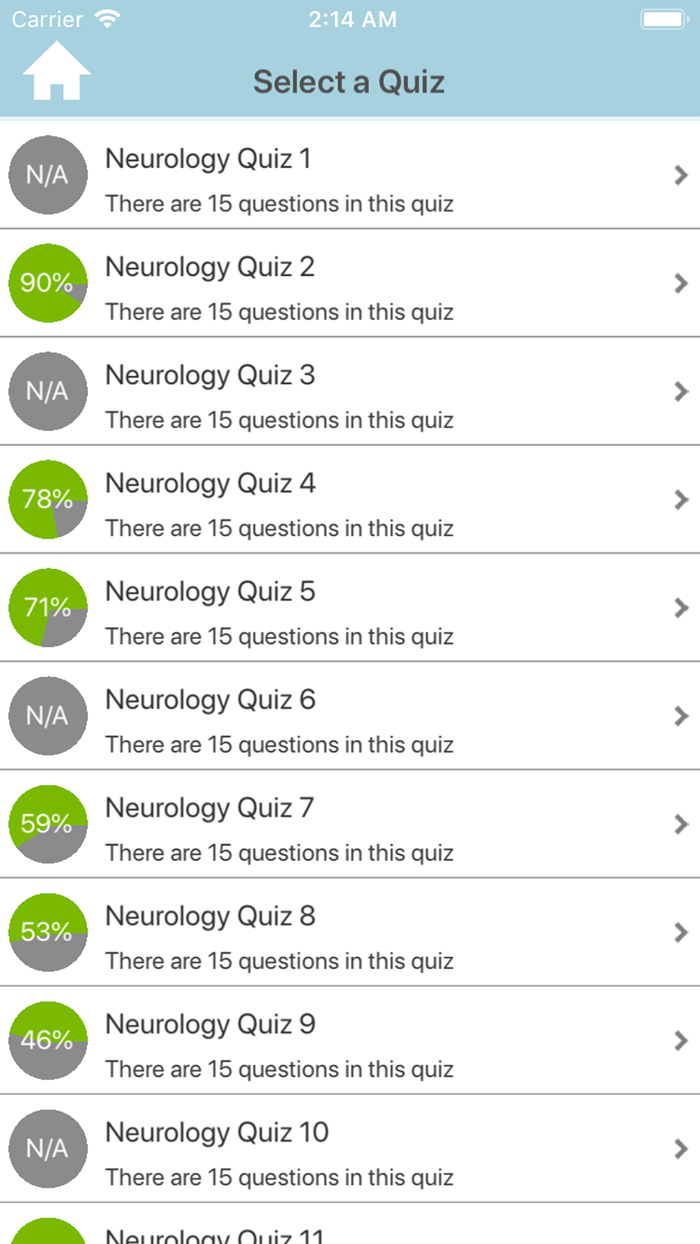 Medicine  Neurology Quiz