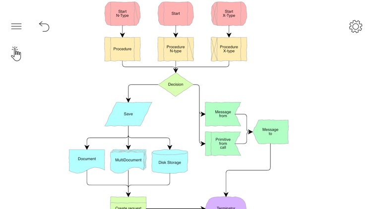 Flow Chart, Block Diagram by Evgeny Akinshin