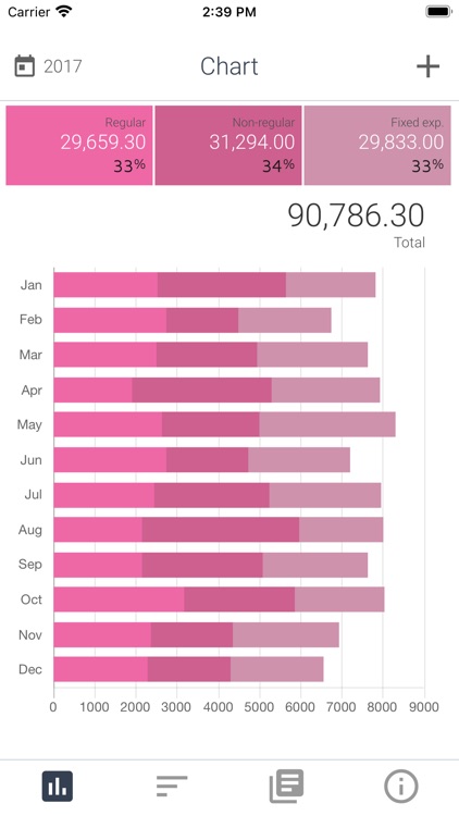 ciysys Expenses Tracker