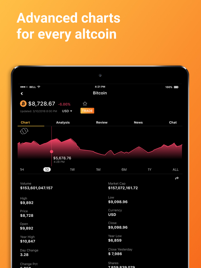 Bitcoin-Cryptocurrency Trading