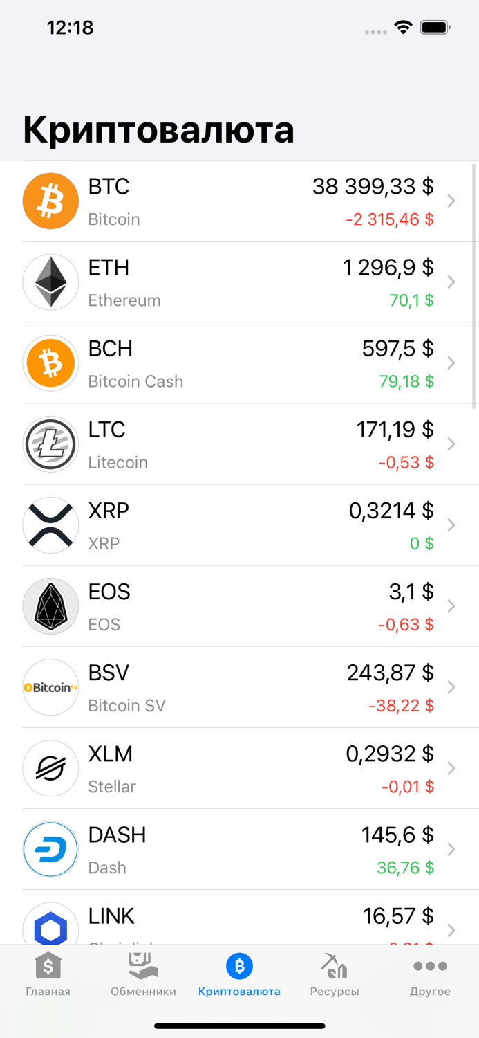 Курсы валют Азербайджана