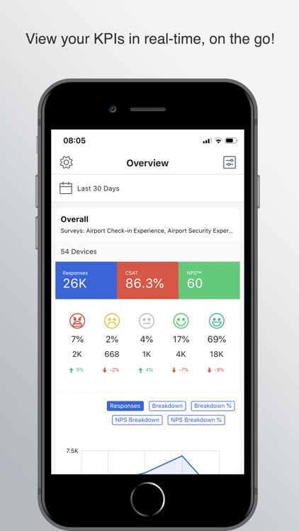 Surveyapp Manager