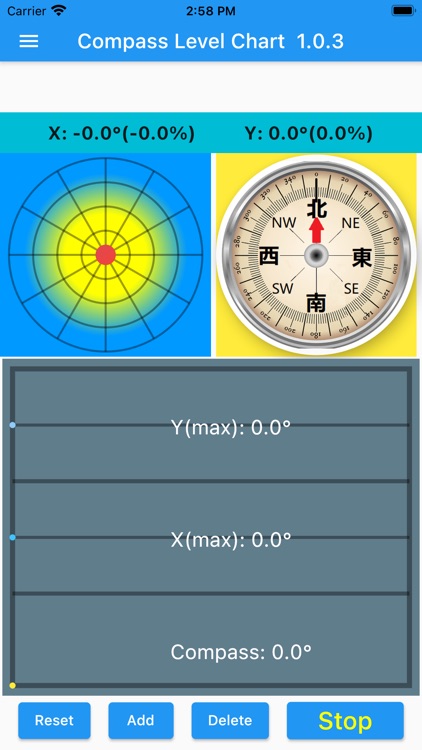 Compass Level Chart