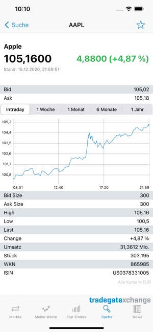 Borse Im App Store