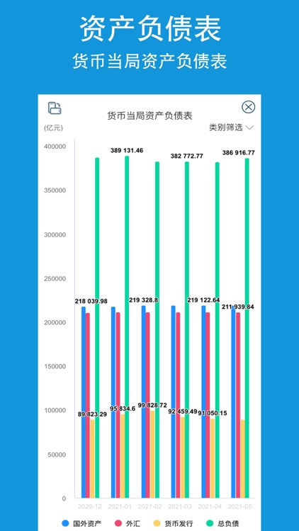 央行数据Pro-银行LPR利率查询平台