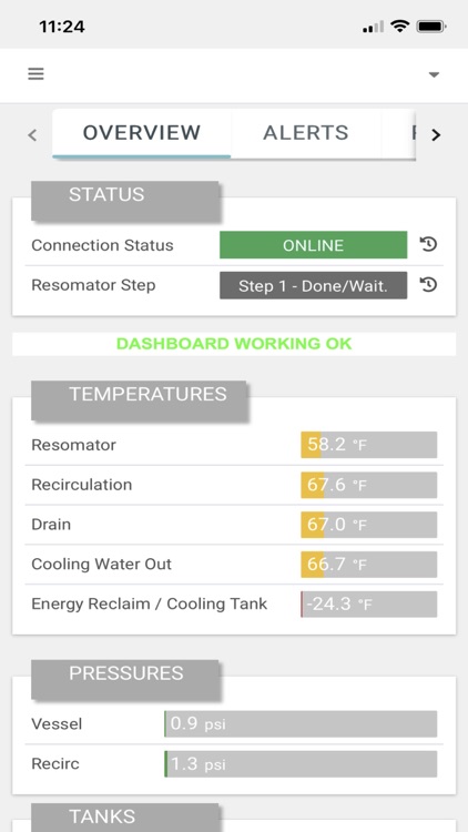 LBBC Dashboards