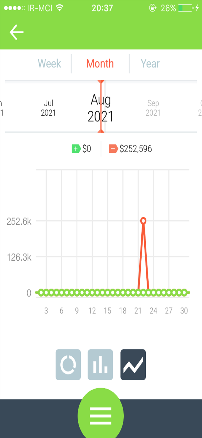Life Budget - Personal Finance