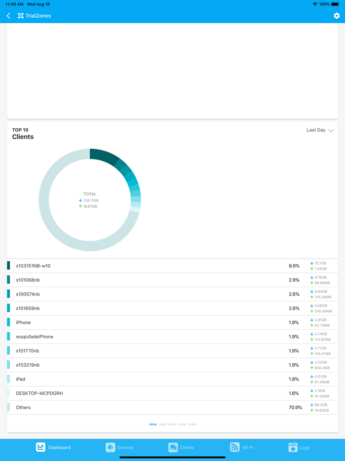 EnGenius Cloud To-Go