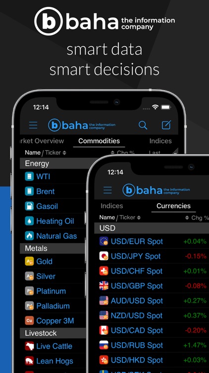 StockMarkets by baha - stocks