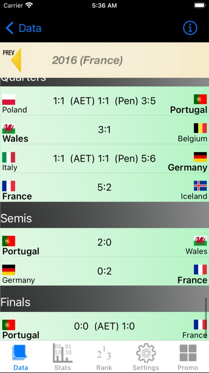 Football Euro Cup Stats screenshot-8