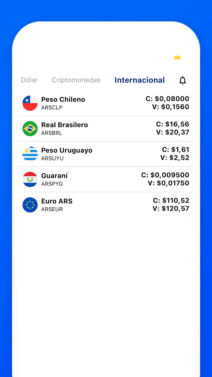 Dólar Blue - Criptodolar