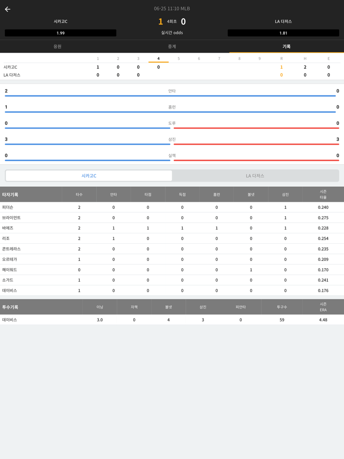 오늘의 스코어 - 라이브 스코어, 일정 결과 정보 분석