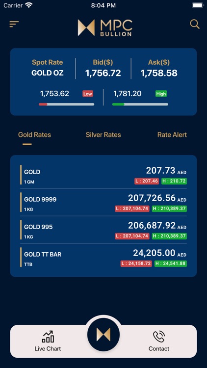 MPC BULLION