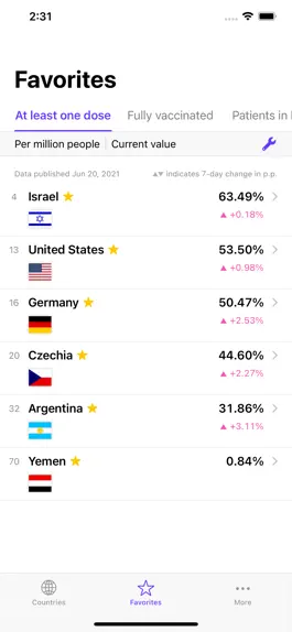 Game screenshot Best in Covid: stats & updates mod apk