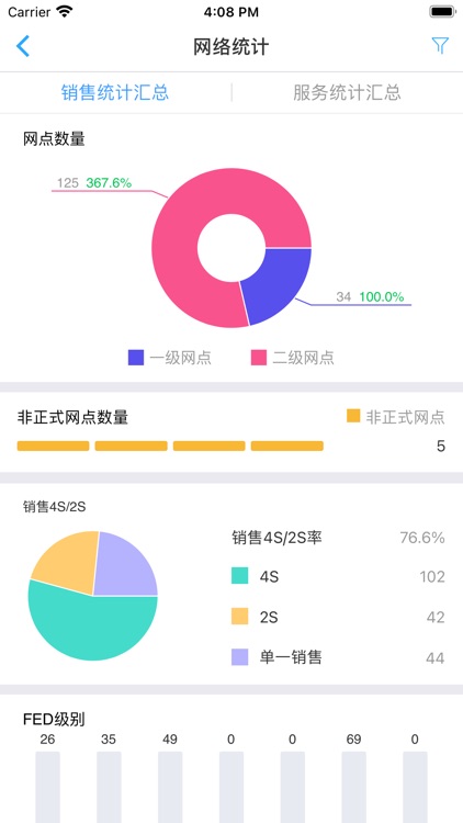 SGMW网络管理系统