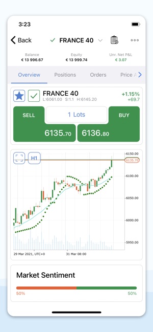 Topfx Ctrader On The App Store