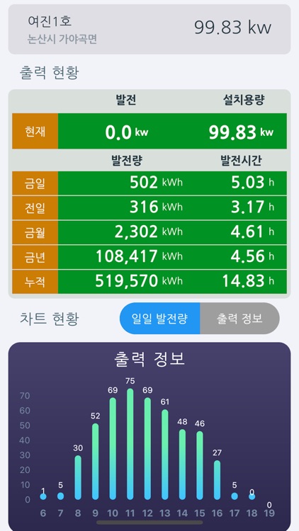 에스알 (태양광 관제 시스템)