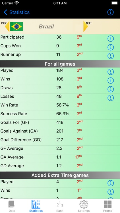 South America Cup Stats