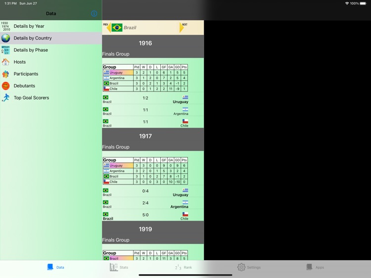 South America Cup Stats (iPad) screenshot-7