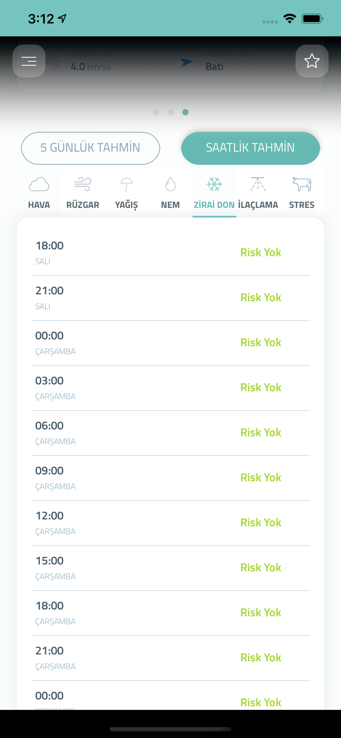 Tarımsal Hava Tahmini