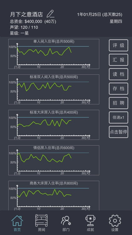 模拟经营:我的酒店vip