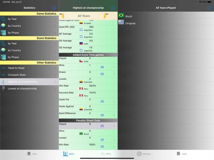 South America Cup Stats (iPad) screenshot-3