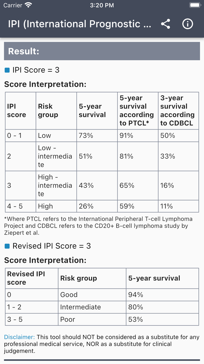 Lymphoma IPI Score Calculator