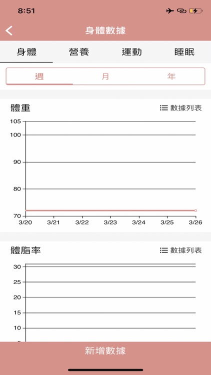 醫柔健康