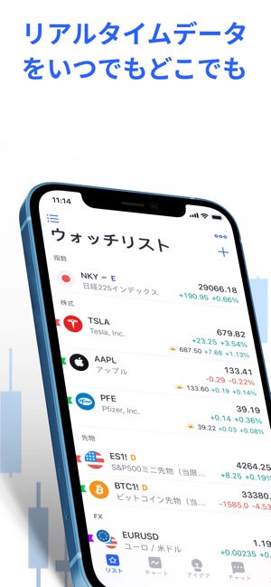 Tradingview Fx 株価チャート ビットコイン をapp Storeで