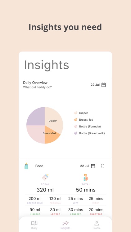 Teddiary Baby Tracker