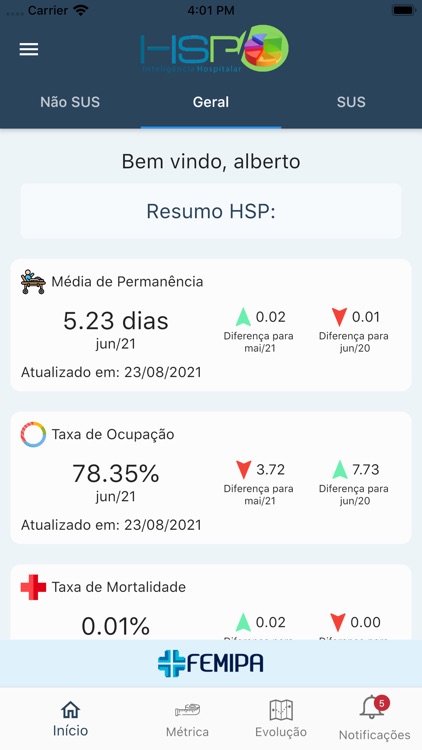 HSP FEMIPA Benchmarking