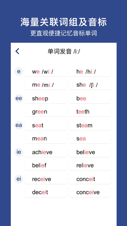 English Phonetic Pronounce IPA