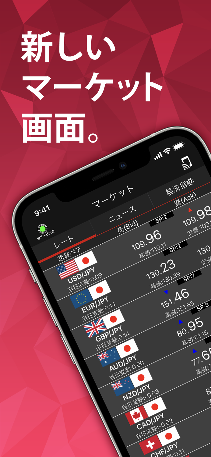 外為オンラインFX