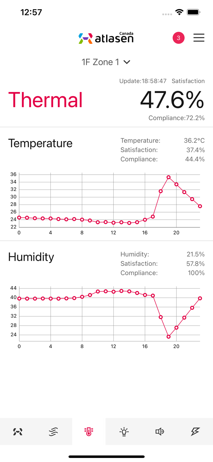 Atlasen Canada IEQ dashboard
