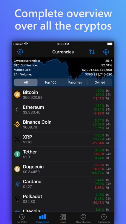 Coini: Crypto portfolio