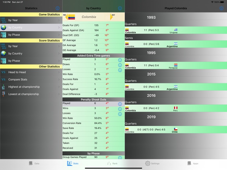 South America Cup Stats (iPad) screenshot-6