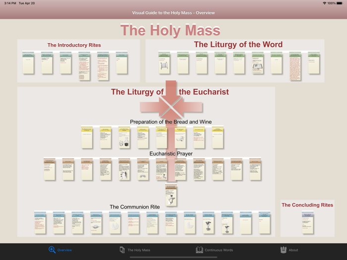 Visual Guide to the Holy Mass