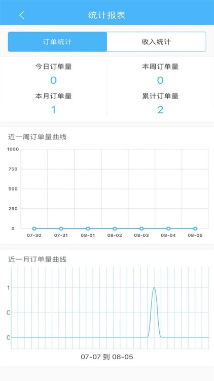 飞象骑手