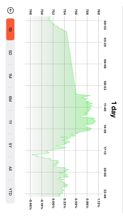 Stock Market Prices Watchlist screenshot-2