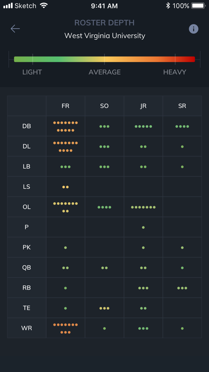 ROUTE College Football Recruit