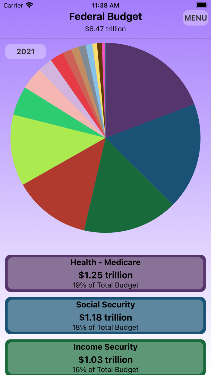 FedGovSpend Explorer