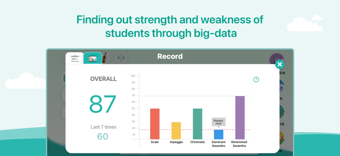 SCALEBOOK for ABRSM Grade 1-5
