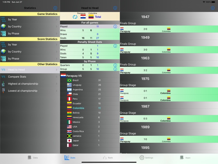 South America Cup Stats (iPad)