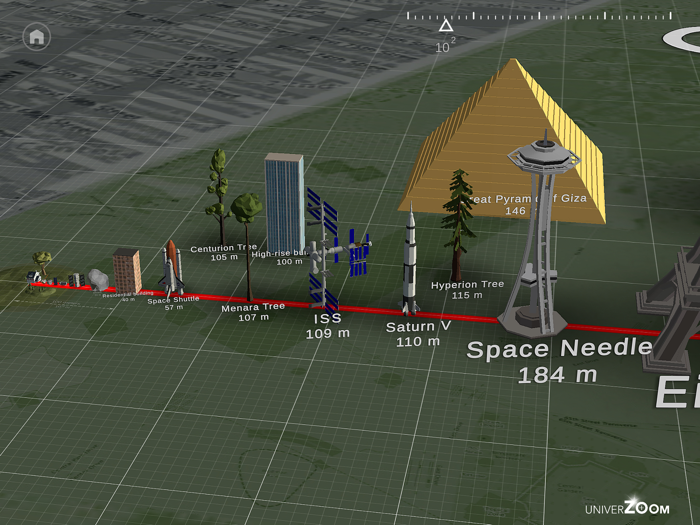 Univerzoom - Discover Scales