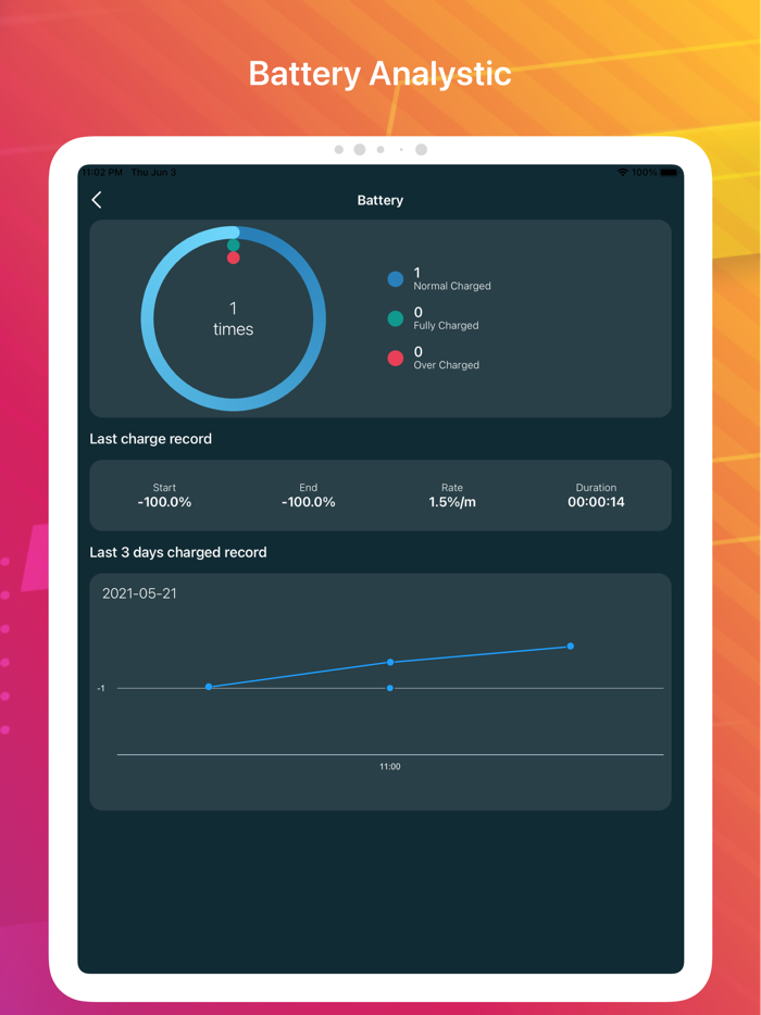 Charging Play Animation Effect