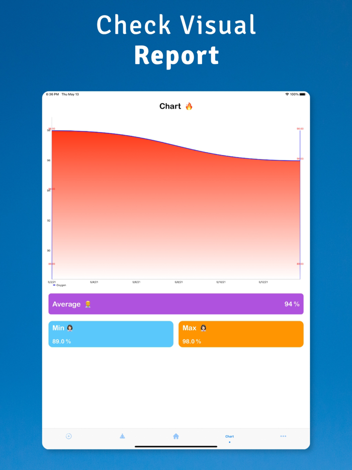 Blood Oxygen now  Sp02